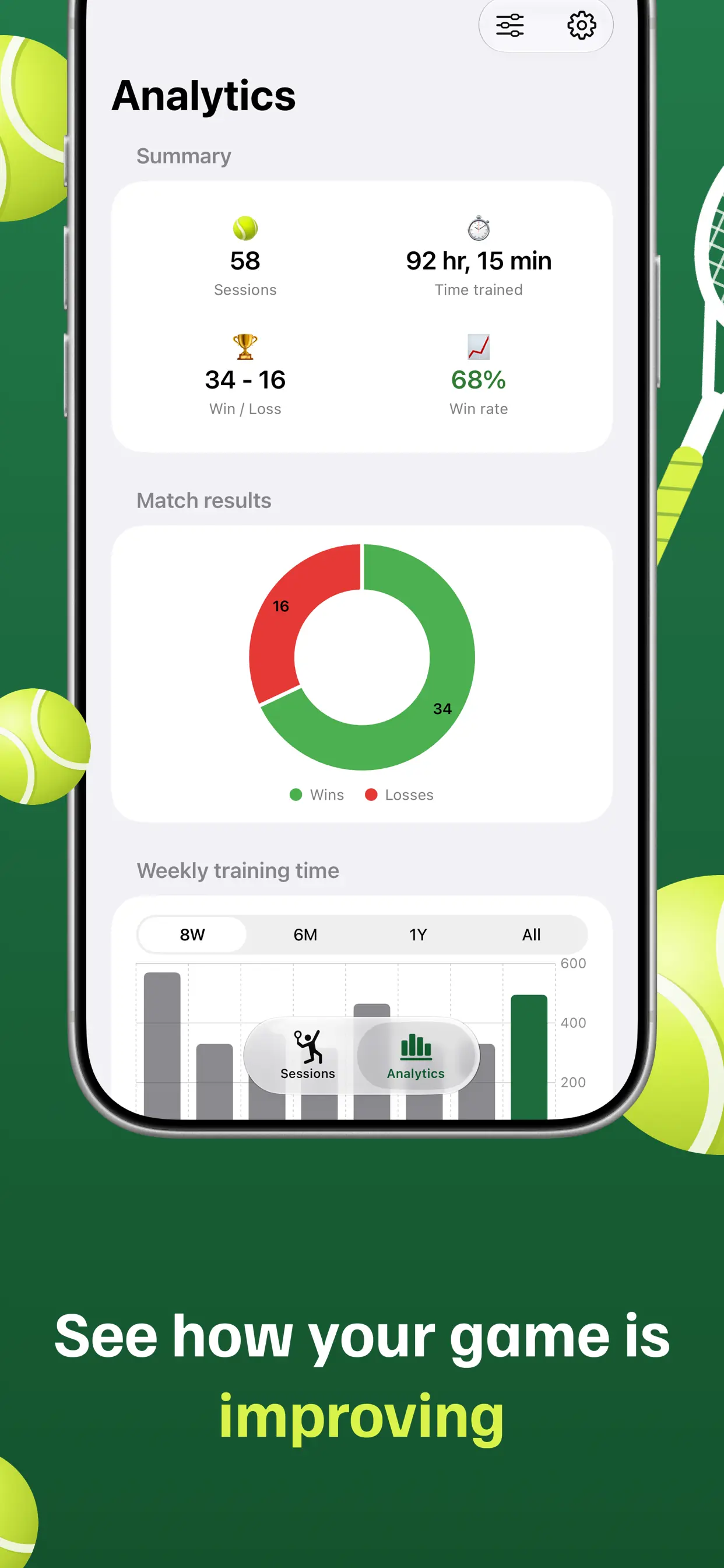 Analytics with win rate and weekly training time